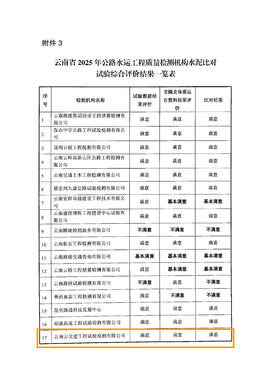 满意+1！试验检测公司展现硬实力